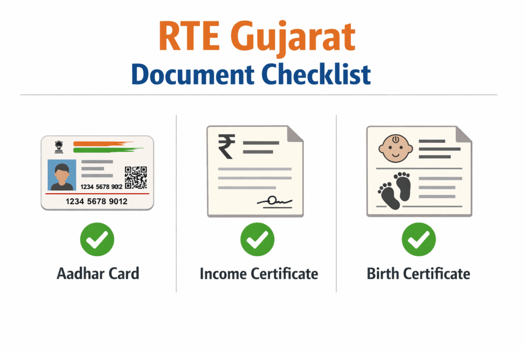 Necessary documents for RTE Gujarat Admission application
